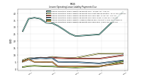 Lessee Operating Lease Liability Payments Due Year Four