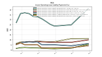 Lessee Operating Lease Liability Undiscounted Excess Amount