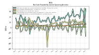 Increase Decrease In Accounts Receivable