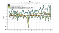 Increase Decrease In Inventories