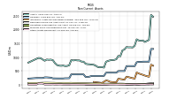 Other Assets Noncurrent