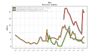 Deferred Income Tax Liabilities Net