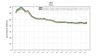 Weighted Average Number Of Shares Outstanding Basic