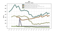 Accumulated Other Comprehensive Income Loss Net Of Tax