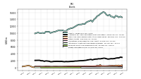 Equity Securities Fv Ni