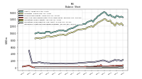 Intangible Assets Net Excluding Goodwill