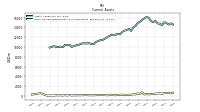 Cash And Cash Equivalents At Carrying Value