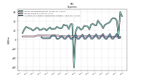Allocated Share Based Compensation Expense