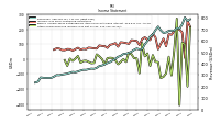 Other Comprehensive Income Loss Net Of Tax