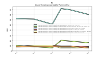 Lessee Operating Lease Liability Payments Due Year Four