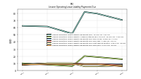 Lessee Operating Lease Liability Payments Due Next Twelve Months