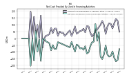 Net Cash Provided By Used In Financing Activities