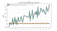 Share Based Compensation