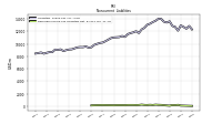 Deferred Income Tax Liabilities Net