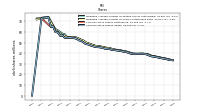 Common Stock Shares Issued