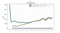 Common Stock Value