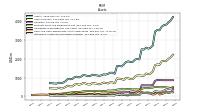 Intangible Assets Net Excluding Goodwill