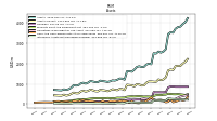 Cash And Cash Equivalents At Carrying Value