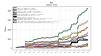 Intangible Assets Net Excluding Goodwill