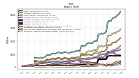 Cash And Cash Equivalents At Carrying Value