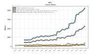 Prepaid Expense And Other Assets Current