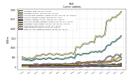 Other Accrued Liabilities Current