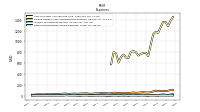 Other Nonoperating Income Expense