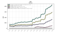 Dividends Payable Current And Noncurrent