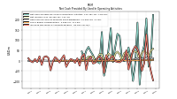 Increase Decrease In Accounts Payable