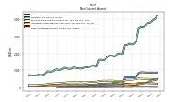 Other Assets Noncurrent