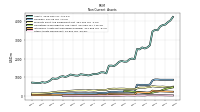 Deferred Income Tax Assets Net