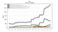 Other Liabilities Noncurrent