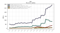 Deferred Income Tax Liabilities Net