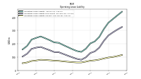 Operating Lease Liability Current