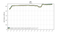 Weighted Average Number Of Shares Outstanding Basic