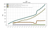 Accumulated Other Comprehensive Income Loss Net Of Tax