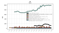 Derivative Assets