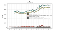 Intangible Assets Net Excluding Goodwill