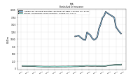 Interest And Dividend Income Operating