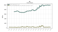 Cash And Cash Equivalents At Carrying Value