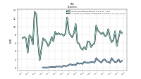 Allocated Share Based Compensation Expense