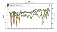 Net Income Loss