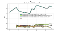 Lessee Operating Lease Liability Payments Due Next Twelve Months