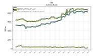 Short Term Borrowings