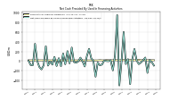 Net Cash Provided By Used In Financing Activities