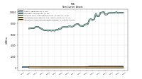 Intangible Assets Net Excluding Goodwill