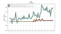 Common Stock Dividends Per Share Cash Paid
