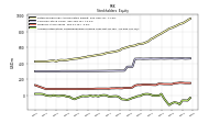 Accumulated Other Comprehensive Income Loss Net Of Tax