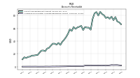 Allowance For Doubtful Accounts Receivable Current