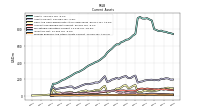 Prepaid Expense And Other Assets Current